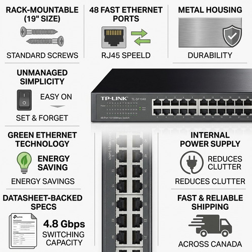 A trust and authority visual matrix for the TP-Link 48-port switch (TL-SF1048), featuring factual cues on its rack-mountable build, visible components, Fast Ethernet speed, and fast Canadian shipping.