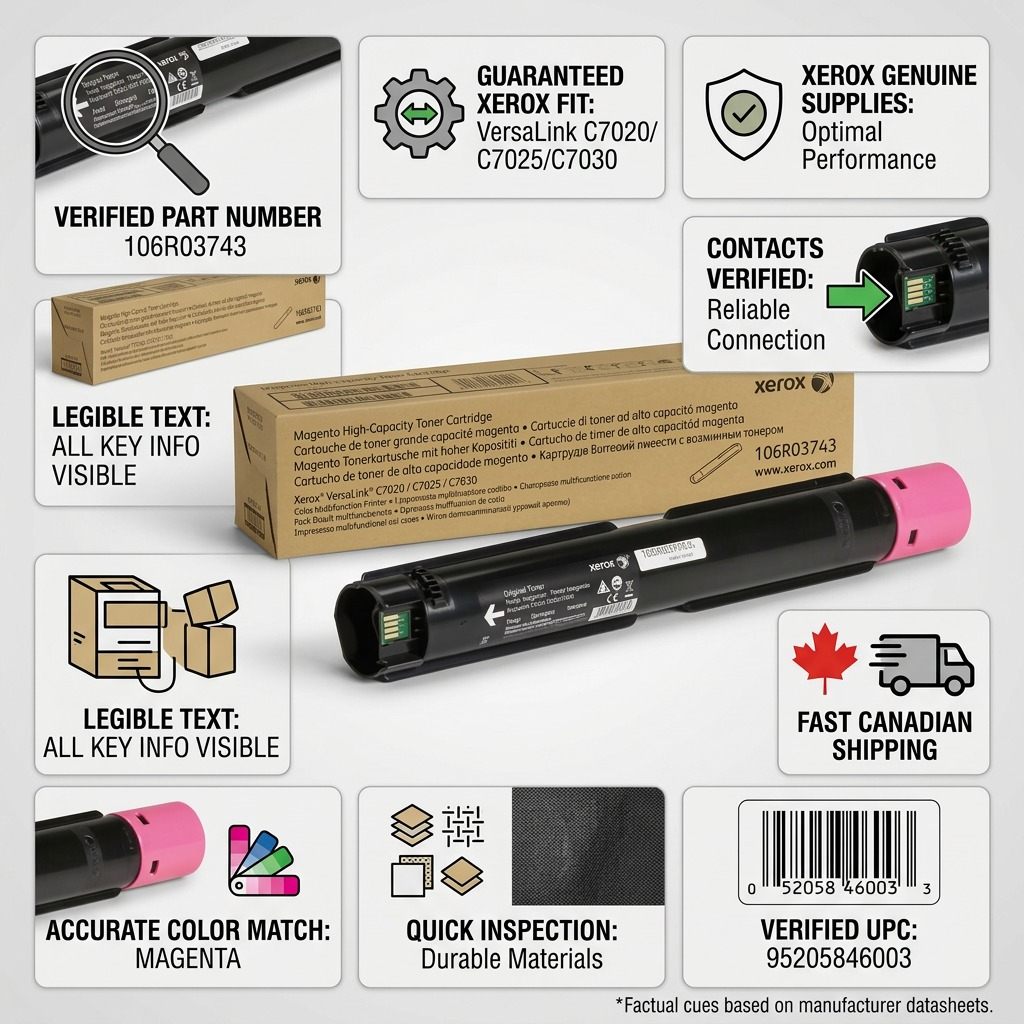A visual guide for Xerox genuine magenta toner cartridge and packaging, labeled for trust and product details.